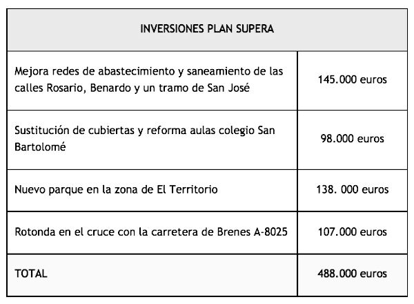 Inversiones Plan Supera_600