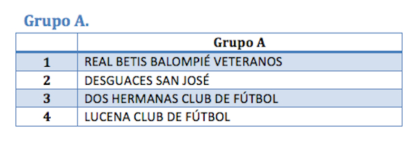 Grupo A_Fútbol 7 veteranos
