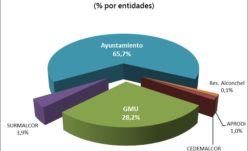 17,2 millones de presupuesto para garantizar empleo, servicios e inversiones en 2013